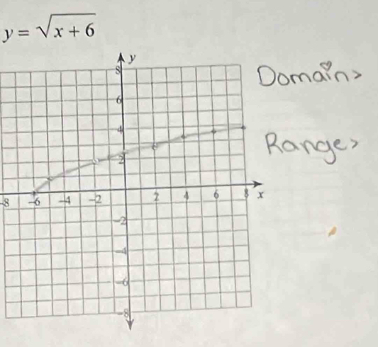 y=sqrt(x+6)
-8