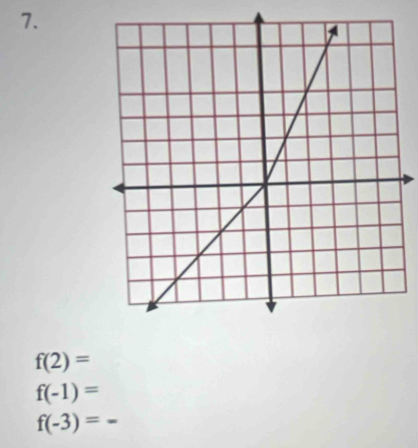 f(2)=
f(-1)=
f(-3)=