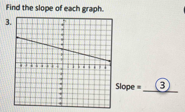 Find the slope of each graph. 
3.
ope = _3