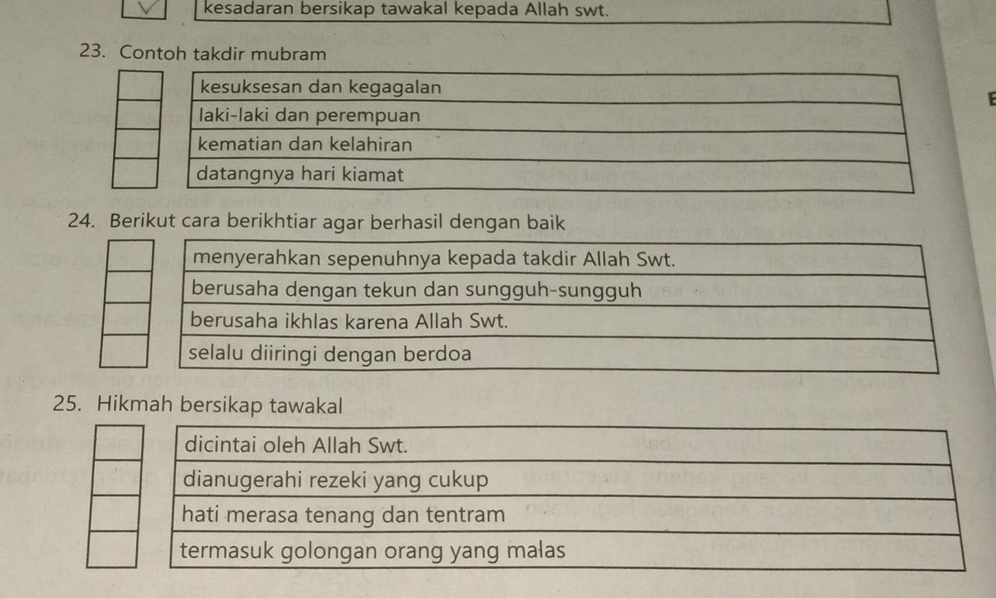 kesadaran bersikap tawakal kepada Allah swt. 
23. Contoh takdir mubram 
E 
24. Berikut cara berikhtiar agar berhasil dengan baik 
25. Hikmah bersikap tawakal