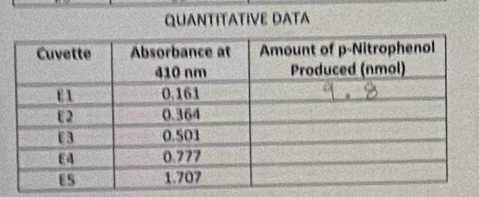 QUANTITATIVE DATA