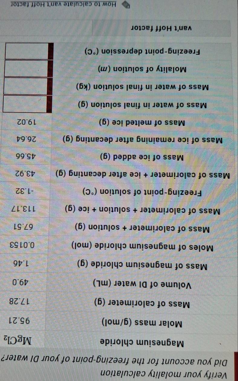 Verify your molality calculation 
Did you account for the freezing-point of your DI water? 
Magnesium chloride
MgCl_2
Molar mass (g/mol)
95.21
Mass of calorimeter (g) 17.28
Volume of DI water (mL) 49.0
Mass of magnesium chloride (g) 1.46
Moles of magnesium chloride (mol) 0.0153
Mass of calorimeter + solution (g) 67.51
Mass of calorimeter + solution + ice (g) 113.17
Freezing-point of solution (^circ C) -1.32
Mass of calorimeter + ice after decanting (g) 43.92
Mass of ice added (g) 45.66
Mass of ice remaining after decanting (g) 26.64
Mass of melted ice (g) 19.02
Mass of water in final solution (g) 
Mass of water in final solution (kg) 
Molality of solution (m) 
Freezing-point depression (^circ C)
van’t Hoff factor 
How to calculate van't Hoff factor