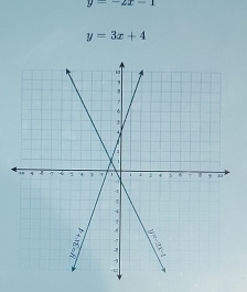 y=-2x-1
y=3x+4