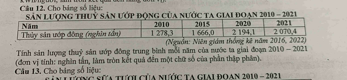 Inguol, 1m 
Câu 12. Cho bảng số liệu: 
Suỷ sản ướp động của nước ta giai đoạn 2010 - 2021 
(Nguồn: Niên giám thống kê năm 2016, 2022) 
Tính sản lượng thuỷ sản ướp đông trung bình mỗi năm của nước ta giai đoạn 2010 - 2021 
(đơn vị tính: nghìn tấn, làm tròn kết quả đến một chữ số của phần thập phân). 
Câu 13. Cho bảng số liệu: 
Lương sửa tượi của nƯớc TA GIAI đOAn 2010 - 2021