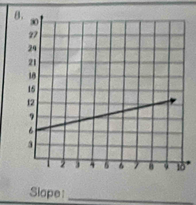 θ
Slope:_