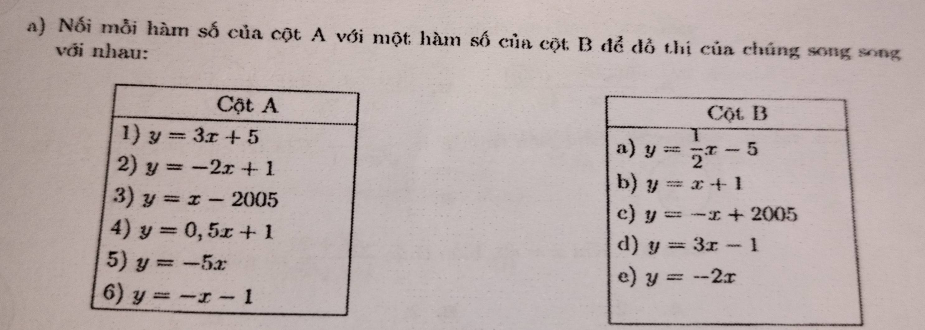 Nổi mỗi hàm số của cột A với một hàm số của cột B để đỗ thị của chúng song song
với nhau: