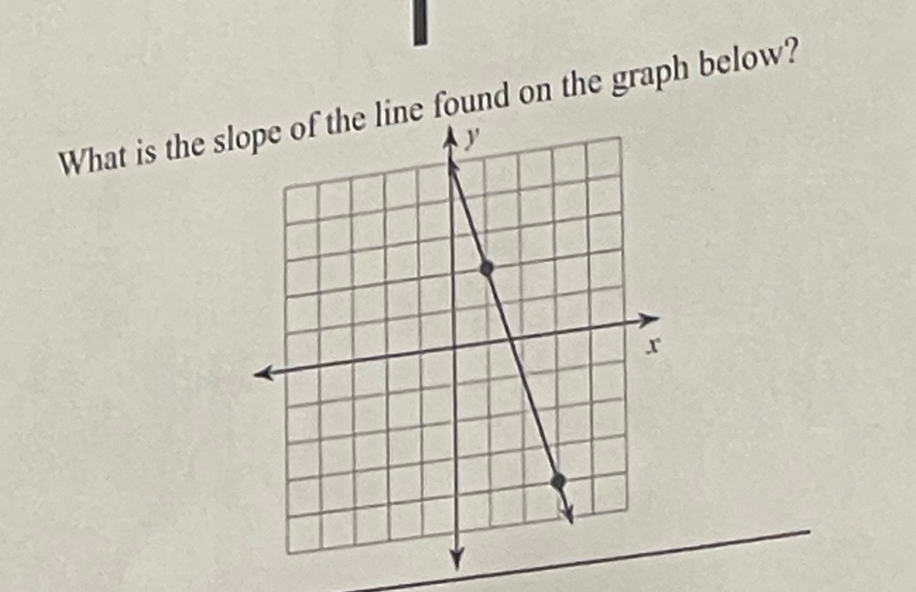 What is the sne found on the graph below?