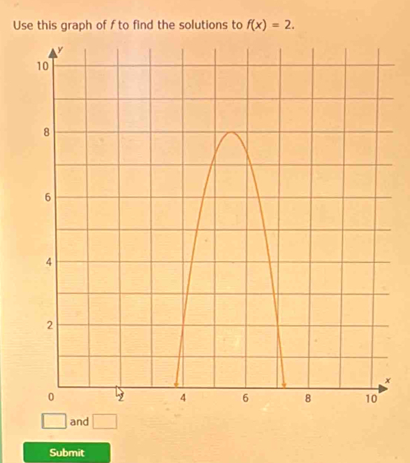 Use this graph of f to find the solutions to f(x)=2. 
□ and □ 
Submit