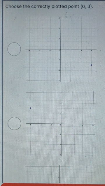 Choose the correctly plotted point (6,3).