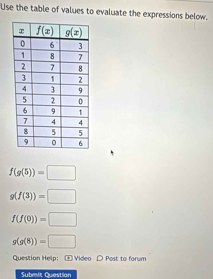 Use the table of values to evaluate the expressions below.
f(g(5))=□
g(f(3))=□
f(f(0))=□
g(g(8))=□
Question Help: - Video 〇 Post to forum
Submit Question