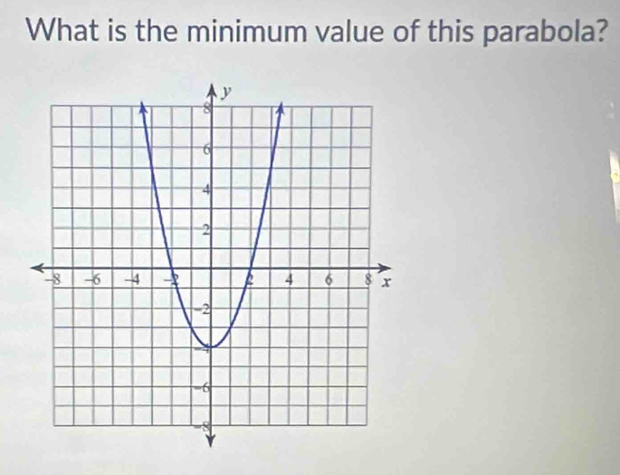 What is the minimum value of this parabola?