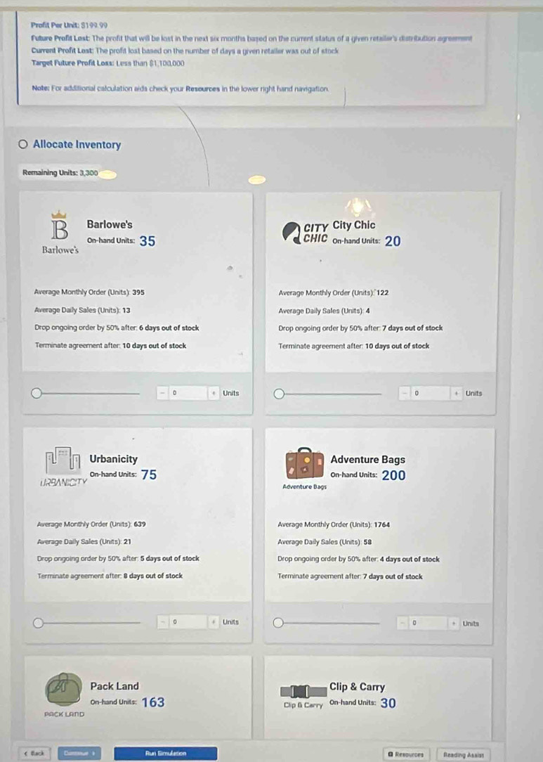 Profit Per Unit: $199.99
Future Profit Last: The profit that will be lost in the next sx months based on the curent status of a given retailer's distribution agreement 
Current Profit Lost: The profit lost based on the number of days a given retailer was out of stock 
Target Future Profit Loss: Less than $1,100,000
Note: For additional calculation aida check your Resources in the lower right hand navigation. 
Allocate Inventory 
Remaining Units: 3,300
Barlowe's CITY City Chic 
On-hand Units: 35 CHIC on-hand Units: 20
Barlowe's 
Average Monthly Order (Units): 395 Average Monthly Order (Units):"122
Average Daily Sales (Units): 13 Average Daily Sales (Units): 4
Drop ongoing order by 50% after: 6 days out of stock Drop ongoing order by 50% after: 7 days out of stock 
Terminate agreement after: 10 days out of stock Terminate agreement after: 10 days out of stock 
。 Units 0 Units 
Urbanicity Adventure Bags 
On-hand Units: 75 On-hand Units: 200
URBANICITY Adventure Bags 
Average Monthly Order (Units): 639 Average Monthly Order (Units): 1764
Average Dally Sales (Units): 21 Average Daily Sales (Units): 58
Drop ongoing order by 50% after: 5 days out of stock Drop ongoing order by 50% after: 4 days out of stock 
Terminate agreement after: 8 days out of stock Terminate agreement after: 7 days out of stock 
。 Units Units 
Pack Land Clip & Carry 
On-hand Units: 163 Clip & Carry On-hand Units: 30
PACK LAND 
f tlack Run Simulation @ Resources Reading Asaist