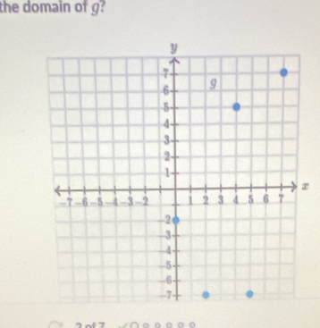 the domain of g?
z