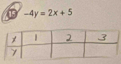 15 -4y=2x+5