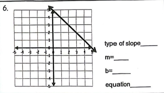 type of slope_
m= _
b= _ 
equation_