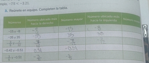 mplo, -7.5
ipo. Completen la tabla.