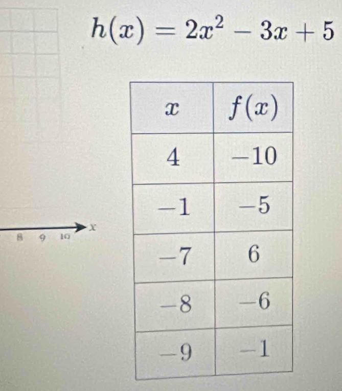 h(x)=2x^2-3x+5
x
8 9 10