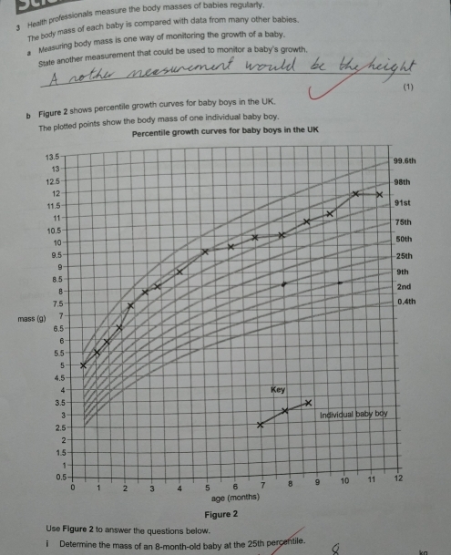 Health professionals measure the body masses of babies regularly. 
The body mass of each baby is compared with data from many other babies. 
a Measuring body mass is one way of monitoring the growth of a baby. 
_ 
Stale another measurement that could be used to monitor a baby's growth, 
b Figure 2 shows percentile growth curves for baby boys in the UK. (1) 
The plotted points show the body mass of one individual baby boy. 
Percentile growth curves for baby boys in the UK
13.5
99.6th
13
12.5 98th
12
11.5 x × 91st
11
×
75th
10.5
10 50th
9.5 × 25th
9
8.5 X
9th
B
2nd
7.5 0.4th
mass (g) 7
6.5
6
5.5
5
4.5
4 Key
3.5 *
3
2.5 Individual baby boy
2
1.5
1
0.5 12
1 2 3 4 5 6 1 8 9 10 11
age (months) 
Figure 2 
Use Figure 2 to answer the questions below. 
i Determine the mass of an 8-month -old baby at the 25th percentile.
kn