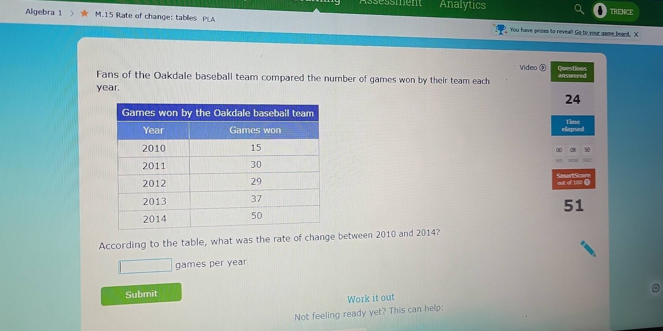 Assessment Analytics 
TRENCE 
Algebra 1 M.15 Rate of change: tables PLA You have prizes to reveal! Go to your game board. X 
Video ⑥ Questions 
Fans of the Oakdale baseball team compared the number of games won by their team each answered
year.
24
Time 
elapsed 
SmartScore 
out of 100 ❶ 
51 
According to the table, what was the rate of change between 2010 and 2014? 
games per year
Submit 
Work it out 
Not feeling ready yet? This can help: