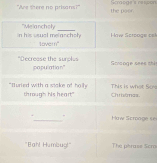 Scrooge's respon 
"Are there no prisons?" the poor. 
"Melancholy 
_ 
in his usual melancholy How Scrooge cel 
tavern" 
“Decrease the surplus 
Scrooge sees this 
population" 
“Buried with a stake of holly This is what Scro 
through his heart" Christmas. 
_ 
“ " 
How Scrooge se 
“Bah! Humbug!” The phrase Scro