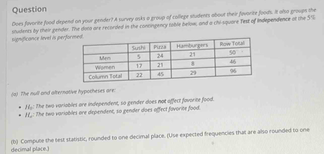 Question 
Does favorite food depend on your gender? A survey asks a group of college students about their favorite foods. It also groups the 
students by their gender. The data are recorded in the contingency table below, and a chi-square Test of Independence at the 5%
significance level is perfo 
(a) The null and alternative hypotheses are:
H_0 : The two variables are independent, so gender does not affect favorite food.
H_a : The two variables are dependent, so gender does affect favorite food. 
(b) Compute the test statistic, rounded to one decimal place. (Use expected frequencies that are also rounded to one 
decimal place.)