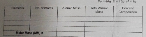 Ca=40g O=16gH=1g