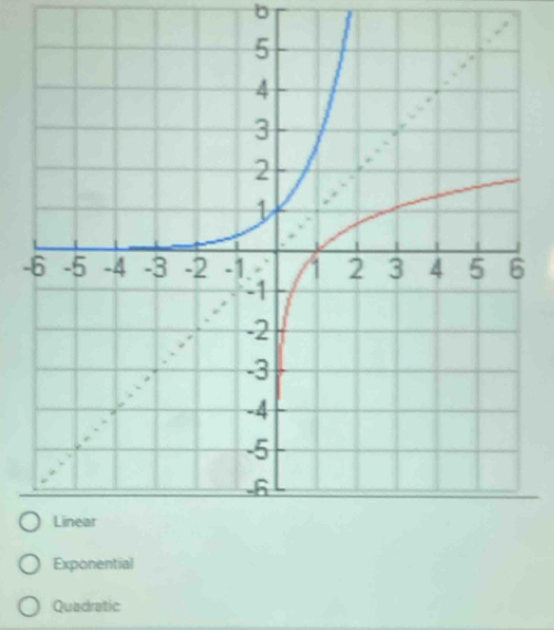 Exponential
Quadratic