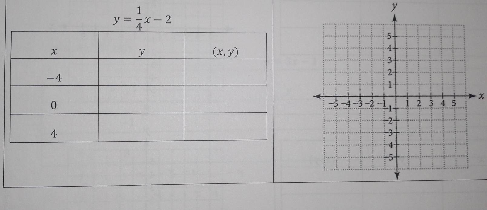 y= 1/4 x-2
y
x