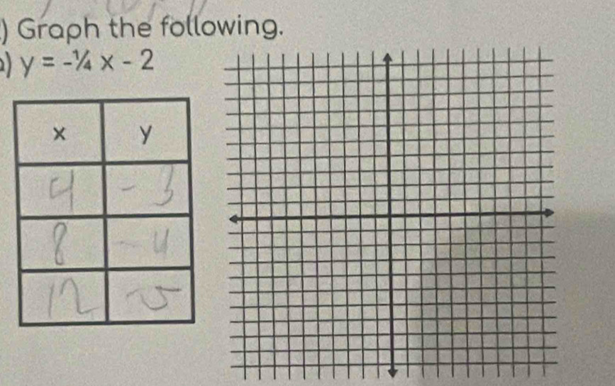 ) Graph the following.
y=-1/4x-2