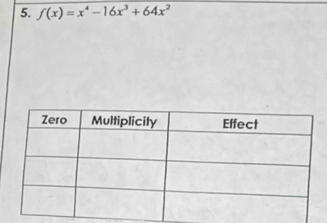 f(x)=x^4-16x^3+64x^2