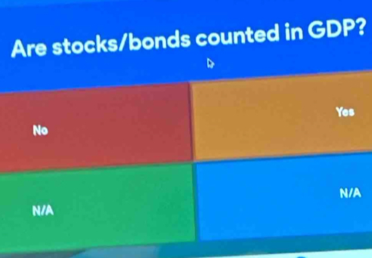 Are stocks/bonds counted in GDP?