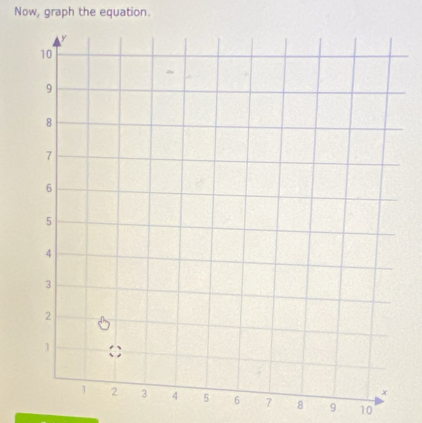 Now, graph the equation.
7 8 9 10