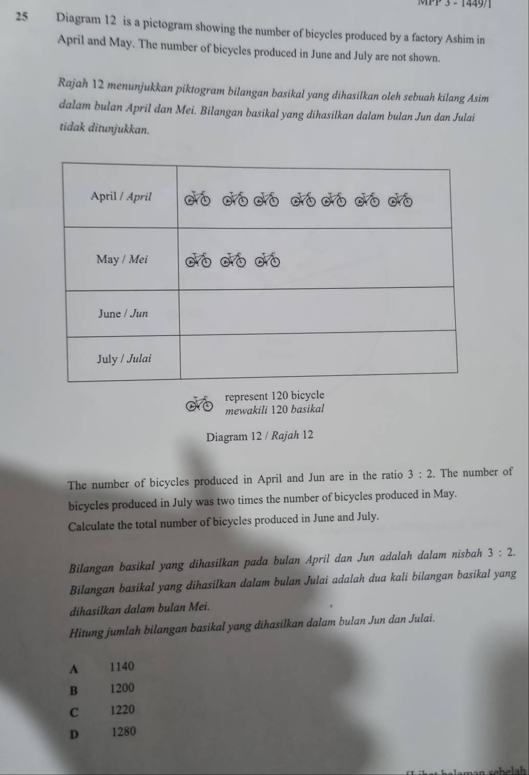 MPP 3 - 1449/1
25 Diagram 12 is a pictogram showing the number of bicycles produced by a factory Ashim in
April and May. The number of bicycles produced in June and July are not shown.
Rajah 12 menunjukkan piktogram bilangan basikal yang dihasilkan oleh sebuah kilang Asim
dalam bulan April dan Mei. Bilangan basikal yang dihasilkan dalam bulan Jun dan Julai
tidak ditunjukkan.
represent 120 bicycle
mewakili 120 basikal
Diagram 12 / Rajah 12
The number of bicycles produced in April and Jun are in the ratio 3:2. The number of
bicycles produced in July was two times the number of bicycles produced in May.
Calculate the total number of bicycles produced in June and July.
Bilangan basikal yang dihasilkan pada bulan April dan Jun adalah dalam nisbah 3:2. 
Bilangan basikal yang dihasilkan dalam bulan Julai adalah dua kali bilangan basikal yang
dihasilkan dalam bulan Mei.
Hitung jumlah bilangan basikal yang dihasilkan dalam bulan Jun dan Julai.
A 1140
B 1200
C 1220
D 1280
sebelah