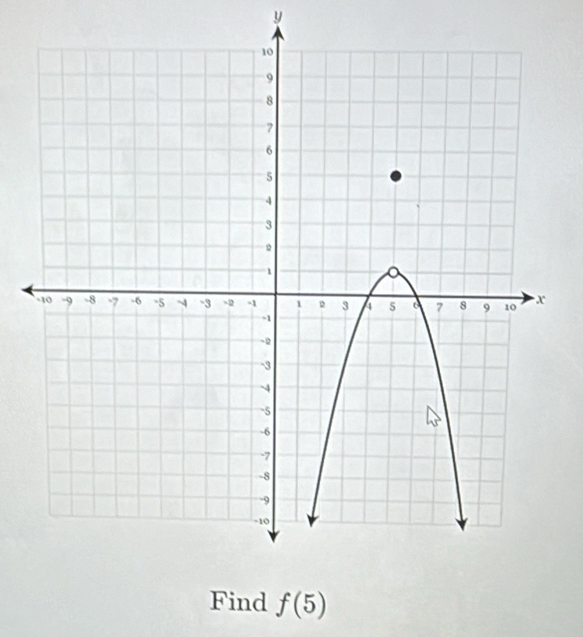 y
Find f(5)