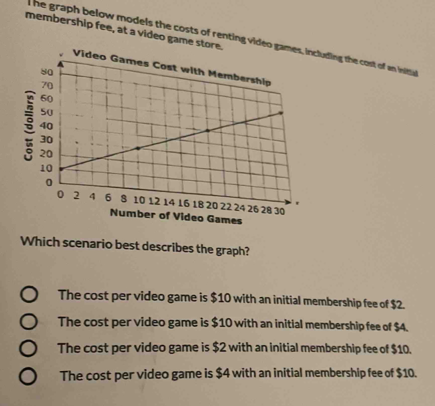 membership fee, at a video game s
d he graph below models the costs of renting videncluding the cost of an initia
Number of Video Games
Which scenario best describes the graph?
The cost per video game is $10 with an initial membership fee of $2.
The cost per video game is $10 with an initial membership fee of $4.
The cost per video game is $2 with an initial membership fee of $10.
The cost per video game is $4 with an initial membership fee of $10.