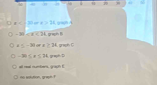 60 ∞ 20 1 1 20 30 4 50
z x>24 grapo A
-30 graph B
x≤ -30 or x≥ 24 , graph C
-30≤ x≤ 24 graph D
all real numbers, graph E
no solution, graph F