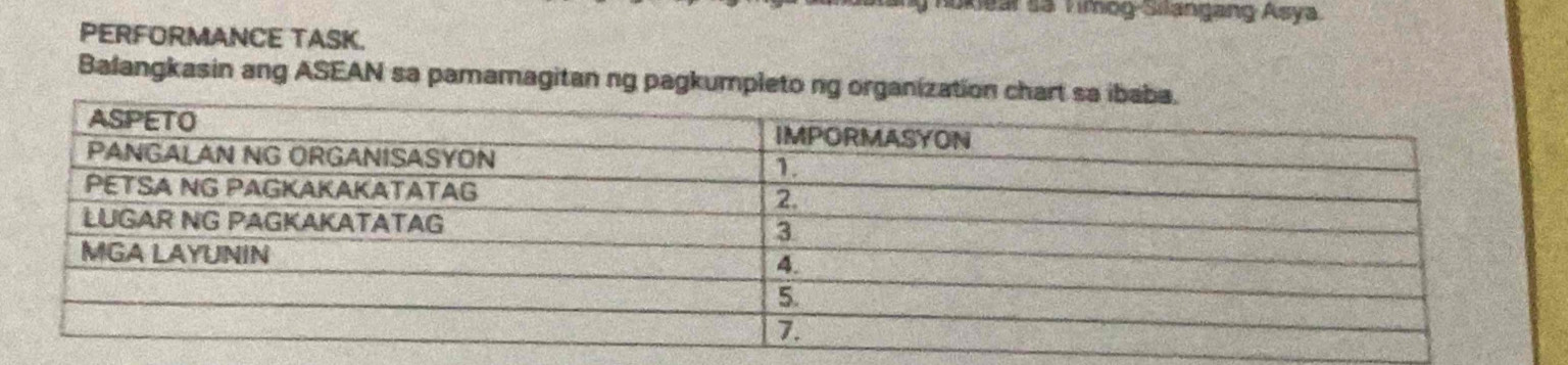 Solved: Kear sã Timog-Silangang Asya. PERFORMANCE TASK. Balangkasin ang ...