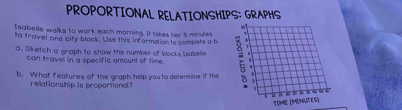 PROPORTIONAL RELATIONSHIPS: GRAPHS 
Isabelle walks to work each morning. It takes her 5 minutes
to travel one city block. Use this information to complete a-b. 
a. Sketch a graph to show the number of blocks Isabelle 
can travel in a specific amount of time. 
b. What features of the graph help you to determine if the 
relationship is proportional? 
TIME (MINUTE