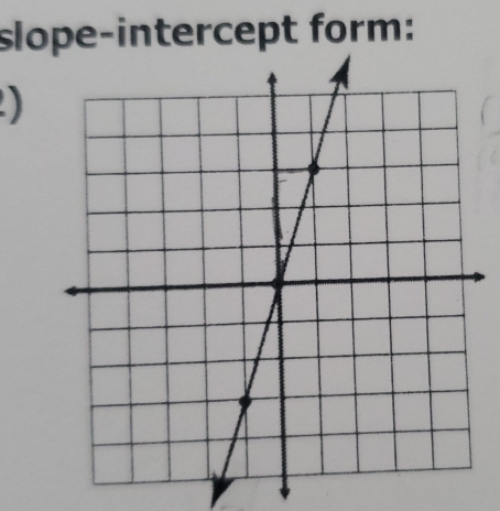 slope-intercept form: