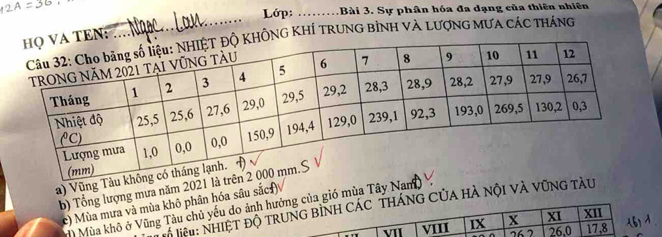 Lớp: _.Bài 3. Sự phân hóa đa dạng của thiên nhiên
N:
NG KHÍ TRUNG BÌNH VÀ LƯợNG MƯA CÁC THÁNG
a) Vũng Tà
b) Tổng lượng mưa năm 2021 
c) Mùa mưa và mùa khô phân hóa sâu sắc:
T iêu: NhIệT Độ TRUNG BìNH CÁC tHÁNG CỦA HÀ nộI Và VũNG t
d) Mùa khô ở Vũng Tàu chủ yếu do ảnh hưởng của gió mùa Tây Nam
VII VIII IX x XI XII
76 7 26.0 17,8