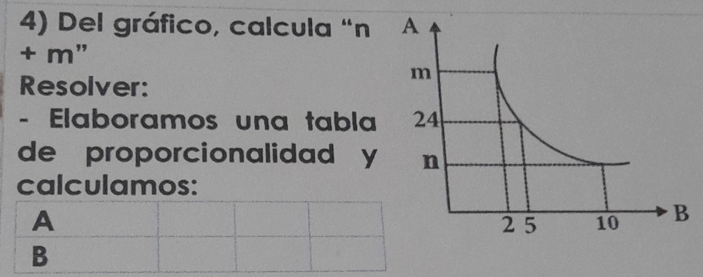 Del gráfico, calcula “ n
+ m ” 
Resolver: 
- Elaboramos una tabla 
de proporcionalidad y 
calculamos: