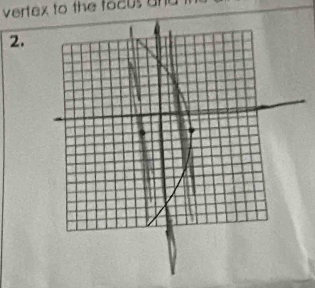 vertex to the focus and 
2.