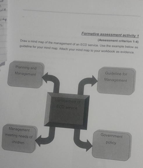 Solved: Formative assessment activity 1 (Assessment criterion 1-4) Draw ...