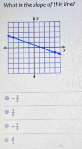 What is the slope of this line?
- 3/8 
 3/8 
- 8/3 
 8/3 