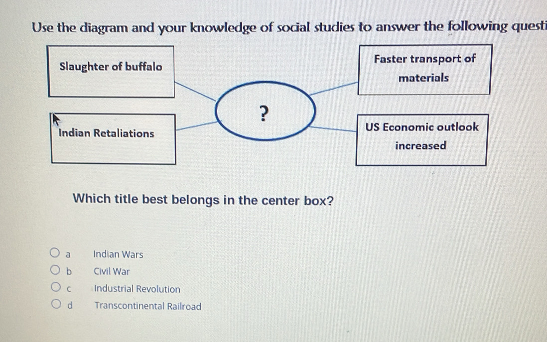 Use the diagram and your knowledge of social studies to answer the following questi
Slaughter of buffalo Faster transport of
materials
?
US Economic outlook
Indian Retaliations
increased
Which title best belongs in the center box?
a Indian Wars
b Civil War
C Industrial Revolution
d Transcontinental Railroad