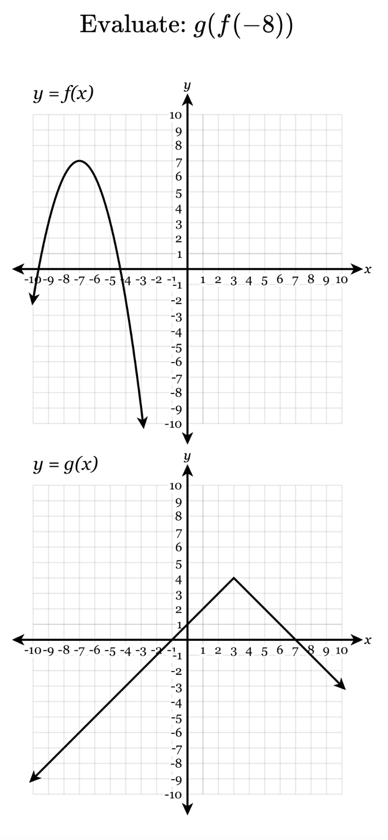 Evaluate: g(f(-8))
x
x