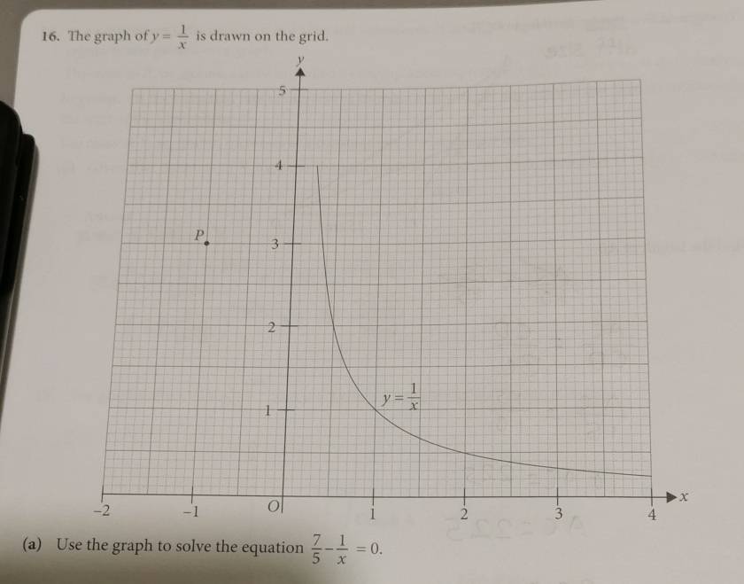 The graph of y= 1/x  is drawn on the grid.
(a) Use the graph to solve the equation  7/5 - 1/x =0.