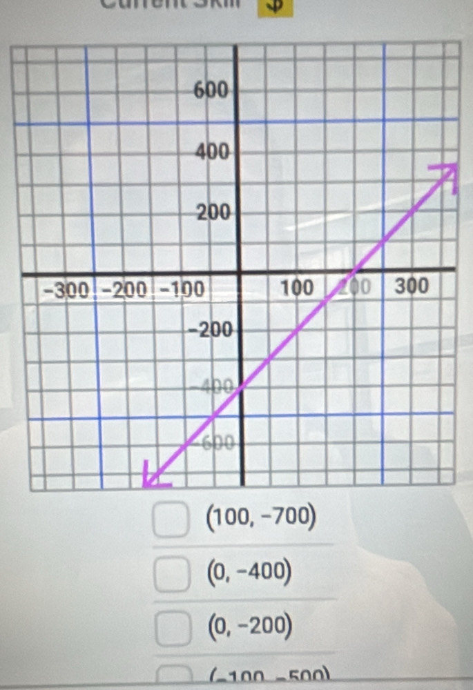 (100,-700)
(0,-400)
(0,-200)
(-10n-50n)