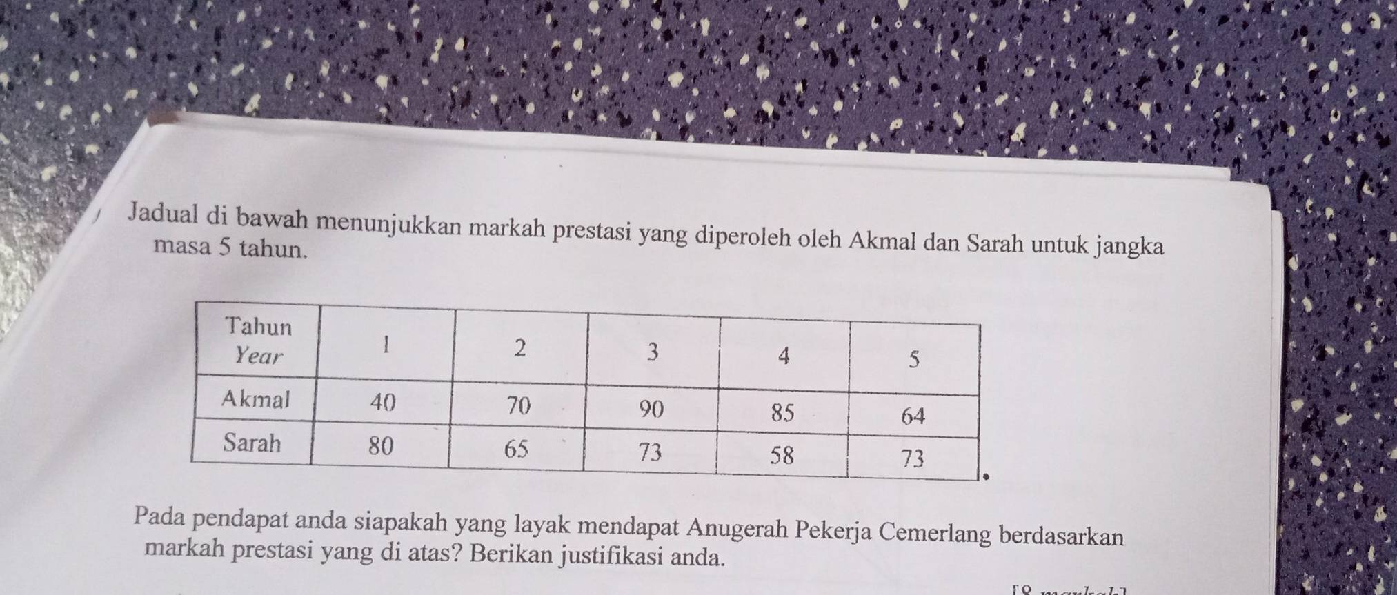 Jadual di bawah menunjukkan markah prestasi yang diperoleh oleh Akmal dan Sarah untuk jangka 
masa 5 tahun. 
Pada pendapat anda siapakah yang layak mendapat Anugerah Pekerja Cemerlang berdasarkan 
markah prestasi yang di atas? Berikan justifikasi anda.