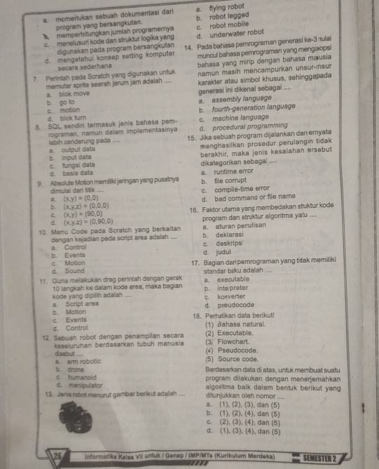momerlukan sebuah dokumentasi dari a. flying robot
program yang bersangkutan. b. robot legged
memperhitungkan jumlah programernya
c. menelusuri kode dan struktur logika yang d. underwater robot c. robot mobile
digunakan pada program bersangkutan
d. mengetahui konsep setting komputer 14. Pada bahasa pemrograman generasi ke-3 πuíai
secara sederhana muncul bahasa pemrograman yang mengaiopsi
bahasa yang mirip dengan bahasa mausia
7. Perintah pada Scratch yang digunakan untuk namun masih mencampurkan unsur-insur
memutar sprite searah jarum jam adalah .... karakter atau simbol khusus, sehinggapada
a. blok move generasi ini dikenal sebagai ....
b. go to a. assembly language
c. motion b. fourth-generation language
d. blok turn
8. SQL sendiri termasuk jenis bahasa pem- c. machine language
rograman, namun dalam implementasinya d. procedural programming
lebih cenderung pada .... 15. Jika sebuah program dijalankan dan ernyata
a. output data menghasilkan prosedur perulangin tidak
b. input data berakhir, maka jenis kesalahan ersebut
c. fungsi data dīkategorikan sebagai ....
d. basis data
9. Absolute Motion memiliki jaringan yang pusatnya a. runtime error b. file corrupt
dimulai dar titik .... c. compile-time error
a. (x,y)=(0,0) d. bad command or file name
b. (x,y,z)=(0,0,0)
C. (x,y)=(90,0) 16. Faktor utama yang membedakan stuktur kode
d. (x,y,z)=(0,90,0) program dan struktur algoritma yatu ....
10. Menu Code pada Scratch yang berkaitan a. aturan perulisan
dengan kejadian pada script area adalah .... b. deklarasi
a. Control c. deskrips
b. Events d. judul
c. Motion 17. Bagian dar pemrograman yang tdak memiliki
d. Sound standar bsku adalah ....
11. Guna melakukan drag perintah dengan gerak a. executable
10 langkah ke dalam kode area, maka bagian b. inte preter
kode yang dipilih adalah .... c. ko verter
a. Script area
b. Motion d. pseudocode
c. Events 18. Perhstikan data berikut!
d. Control (1) Bahasa natural.
12. Sebuah robot dengan penampilan secara (3) Flowchart. (2) Executable.
keselurühan berdasarkan tubüh manusia (4) Pseudocode.
disebut
a. arm robotic (5) Source code.
b. drone Berdasarkan data di atas, untuk membuat suatu
c humanoid program dilakukan dengan menerjemahkan
d. manipulator algoritma baik dalam bentuk berikut yang
13. Jenis robot menurut gambar berikut adalah .... ditunjukkan oleh nomor ....
a. (1), (2), (3), dan (5)
b. (1), (2), (4), dan (5)
c. (2), (3), (4); dan (5)
d. (1), (3), (4), dan (5)
26 Informatika Kelas VII untuk / Genap / 3MP/MTs (Kurikulum Merdeka) SEMESTER 2